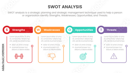 swot analysis concept with table and circle shape with outline linked for infographic template banner with four point list information