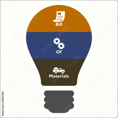 BOM - Bill of Materials Acronym. Infographic template with icons and description placeholder