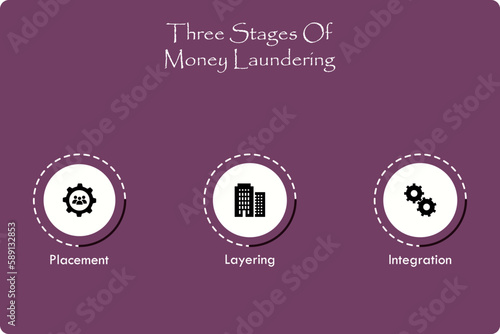 Three stages of money laundering.Infographic template with icons and description placeholder