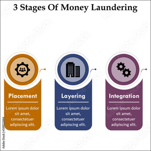 Three stages of money laundering.Infographic template with icons and description placeholder