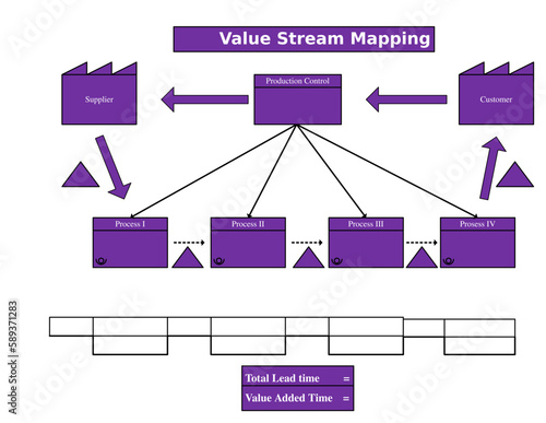 value stream mapping  process