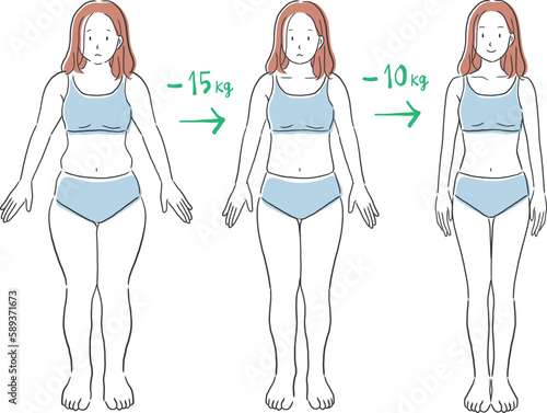 太った女性がダイエットをしてスリムになる過程のイラスト素材