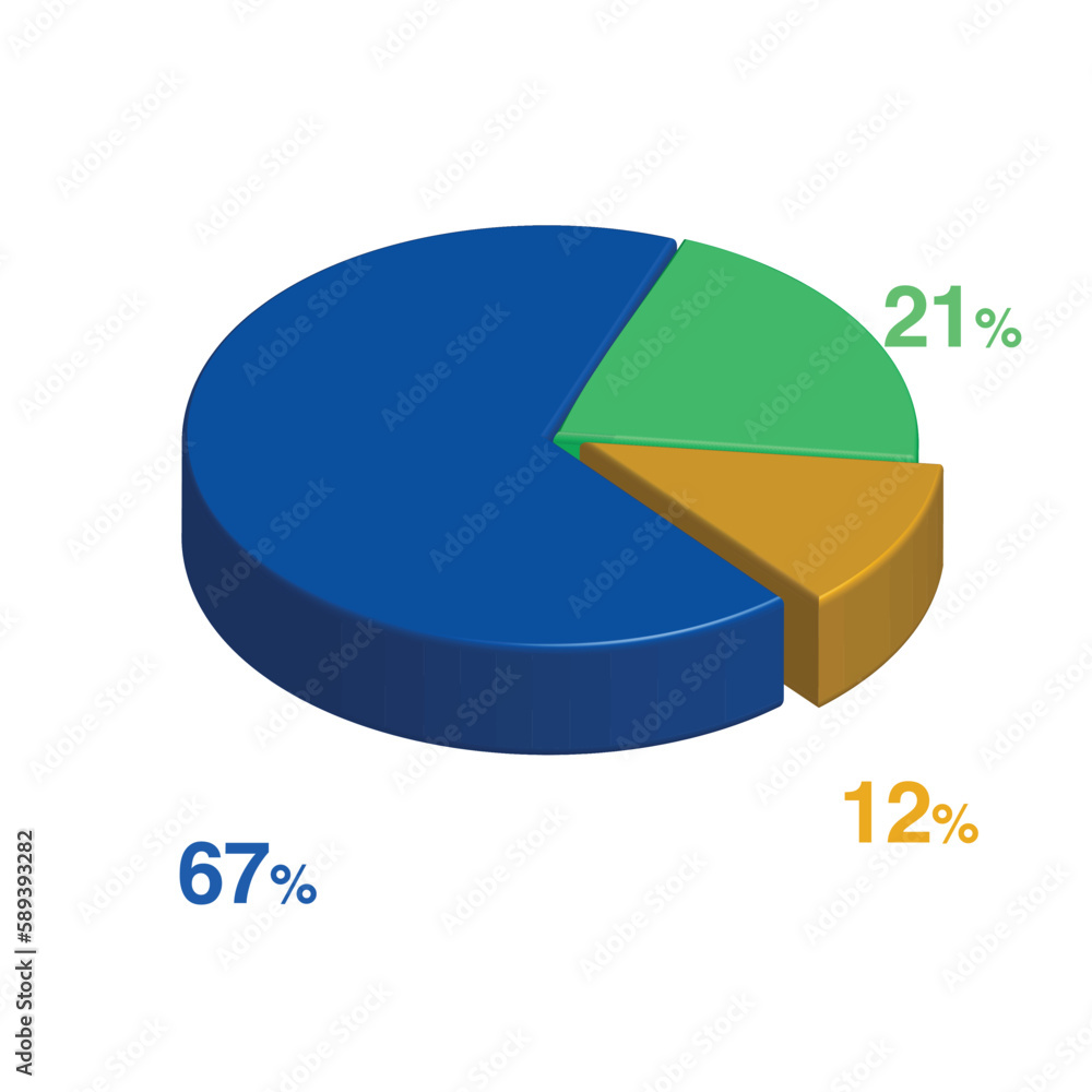 Obraz premium 67 21 12 percent 3d Isometric 3 part pie chart diagram for business presentation. Vector infographics illustration eps.