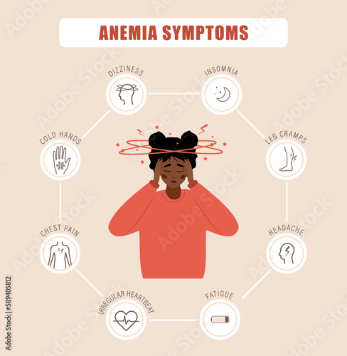 Anemia symptoms. Unhappy african girl suffers from vertigo. Headache, fatigue and chest pain. Medical infographic of blood disease. Iron deficiency concept. Vector illustration in cartoon style.