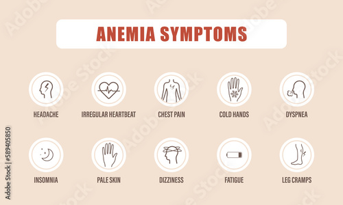 Anemia symptoms. Headache, fatigue and chest pain. Medical infographic of blood disease. Iron deficiency concept. Vector illustration in cartoon style.