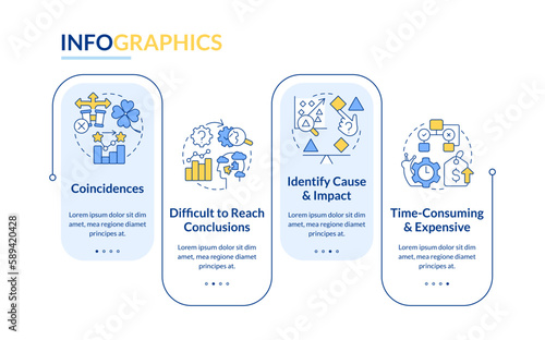 Causal research disadvantages rectangle infographic template. Data visualization with 5 steps. Editable timeline info chart. Workflow layout with line icons. Lato-Bold, Regular fonts used