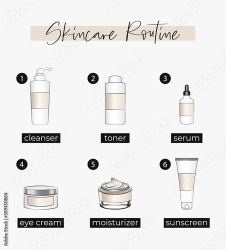 Cleanser, toner, serum, eye cream, sunscreen, hand cream, moisturizer. Skincare products illustration. Daily skincare routine