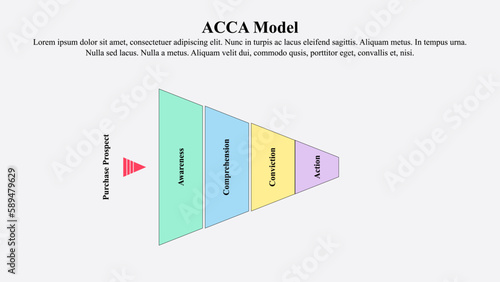 Infographic presentation template of ACCA or DAGMAR model. photo