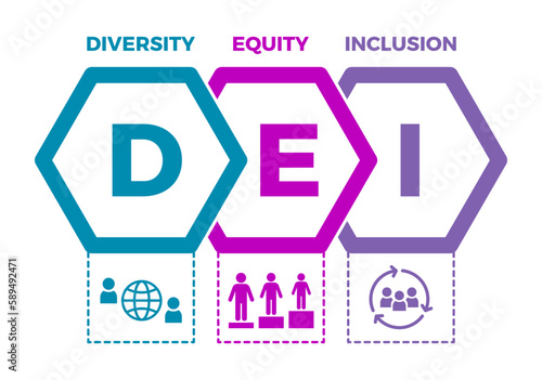 Diversity, equity, inclusion. DEI idea. Organizational frameworks promote the fair treatment and full participation of all people. Representation and participation of different groups of individuals.  © Tasha Vector