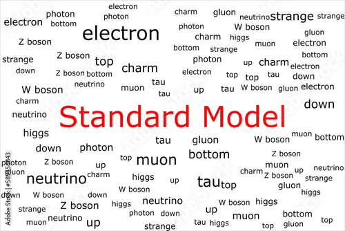 Tagcloud made of elementary particles around the big red title Standard Model. There are particles like electron, neutrinos, quarks, bosons, photon, muon, and tau.