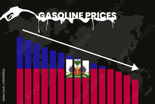 Decreasing of gasoline price in Haiti change and volatility in fuel prices