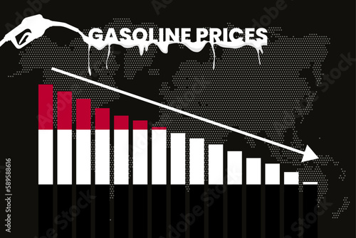 Decreasing of gasoline price in Yemen change and volatility in fuel prices