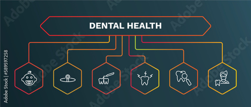set of dental health white thin line icons. dental health outline icons with infographic template. linear icons such as headlamp, interproximal, toothache, check up, dentist vector.