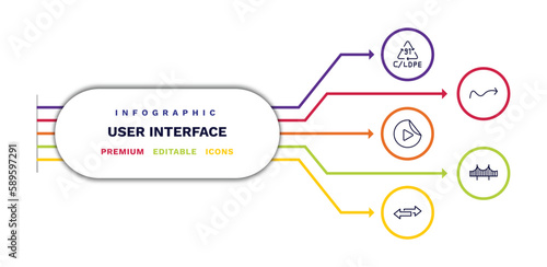 set of user interface thin line icons. user interface outline icons with infographic template. linear icons such as 91 c/ldpe, video play, double arrows, sketched arrow, bridge vector. photo