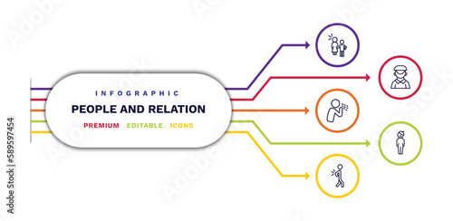 set of people and relation thin line icons. people and relation outline icons with infographic template. linear icons such as sexual harassment, cough, spindle, dutch, bohemian vector.