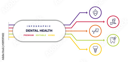 set of dental health thin line icons. dental health outline icons with infographic template. linear icons such as dental protection, tooth extraction, implant, dentist, damaged tooth vector.