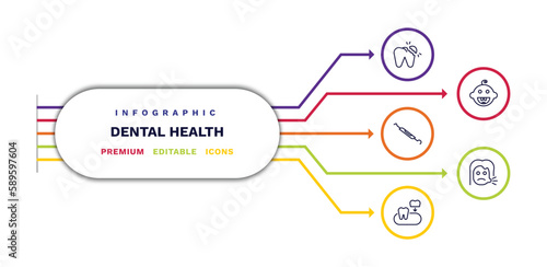 set of dental health thin line icons. dental health outline icons with infographic template. linear icons such as broken tooth, dental probe, partial denture, baby sick girl vector.