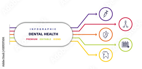 set of dental health thin line icons. dental health outline icons with infographic template. linear icons such as empty syringe, mint gum, cavities, dentist scissors, medical appointment vector.