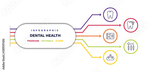 set of dental health thin line icons. dental health outline icons with infographic template. linear icons such as dental, monitor, overdenture, holed tooth, dentist tools vector.