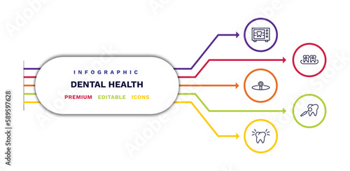 set of dental health thin line icons. dental health outline icons with infographic template. linear icons such as radiograph, headlamp, clean tooth, plaque, dental care vector.