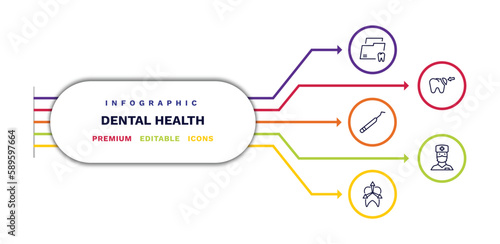 set of dental health thin line icons. dental health outline icons with infographic template. linear icons such as dental folder, periodontal scaler, intraoral, filler, male nurse vector.