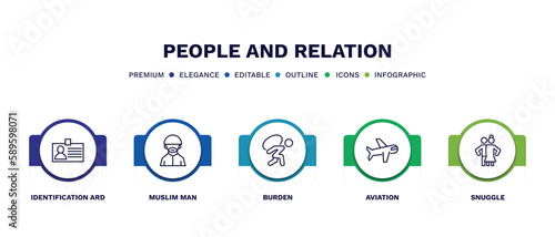 set of people and relation thin line icons. people and relation outline icons with infographic template. linear icons such as identification ard, muslim man, burden, aviation, snuggle vector.