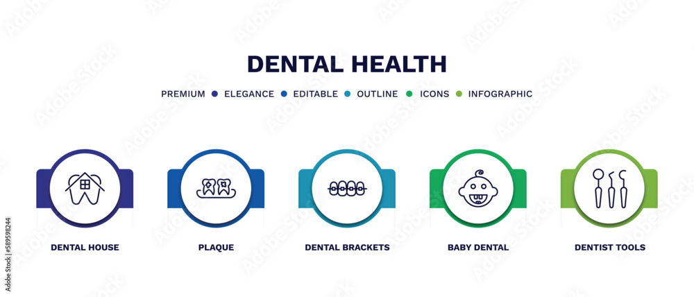 set of dental health thin line icons. dental health outline icons with infographic template. linear icons such as dental house, plaque, brackets, baby dentist tools vector. set of dental health thin line icons. dental health outline icons with infographic template. linear icons such as dental house, plaque, brackets, baby dentist tools vector.