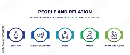 set of people and relation thin line icons. people and relation outline icons with infographic template. linear icons such as costa rica, babysitter and child, serve, pacient, woman with flower photo