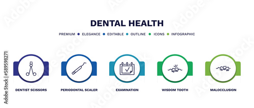 set of dental health thin line icons. dental health outline icons with infographic template. linear icons such as dentist scissors, periodontal scaler, examination, wisdom tooth, malocclusion