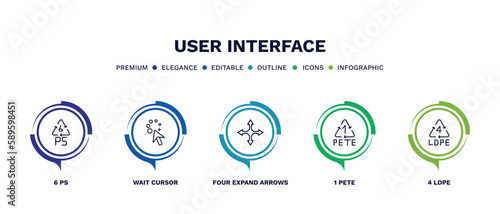 set of user interface thin line icons. user interface outline icons with infographic template. linear icons such as 6 ps, wait cursor, four expand arrows, 1 pete, 4 ldpe vector.
