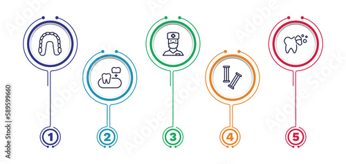 set of dental health thin line icons. dental health outline icons with infographic template. linear icons such as maxilla, male nurse, tooth cleaning, partial denture, chewing gum vector.