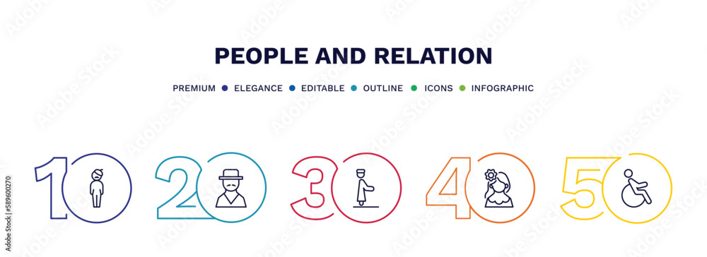 set of people and relation thin line icons. people and relation outline icons with infographic template. linear icons such as bohemian, spanish man, qiyam, venezuelan, handicapped vector.