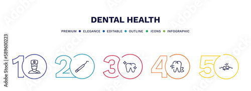 set of dental health thin line icons. dental health outline icons with infographic template. linear icons such as male nurse, periodontal scaler, healthy tooth, breath, wisdom tooth vector.