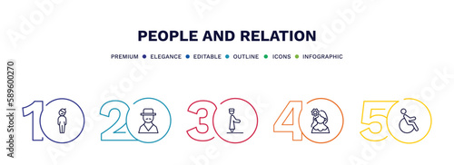 set of people and relation thin line icons. people and relation outline icons with infographic template. linear icons such as bohemian, spanish man, qiyam, venezuelan, handicapped vector.