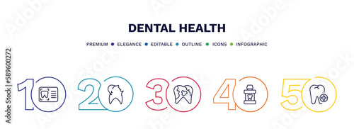 set of dental health thin line icons. dental health outline icons with infographic template. linear icons such as dental monitor, cavities, plaque, mouth wash, aid vector.