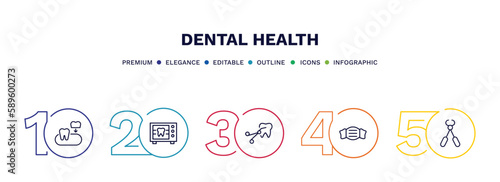 set of dental health thin line icons. dental health outline icons with infographic template. linear icons such as partial denture, radiograph, tooth extraction, dentist mask, tooth pliers vector.