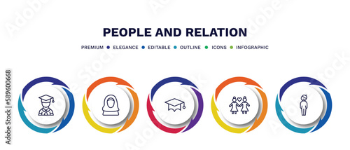 set of people and relation thin line icons. people and relation outline icons with infographic template. linear icons such as graduated student, arab woman, students graduation hat, lesbian couple,
