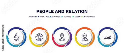 set of people and relation thin line icons. people and relation outline icons with infographic template. linear icons such as elder, vitruvian man, korean, bussiness man, sujud vector.