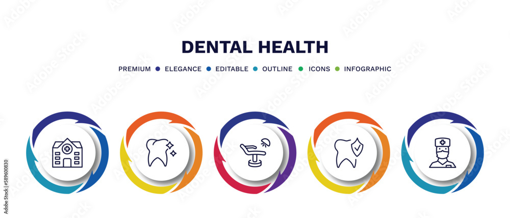 set of dental health thin line icons. dental health outline icons with infographic template. linear icons such as clinic, tooth whitening, dentist chair, prophylaxis, male nurse vector.