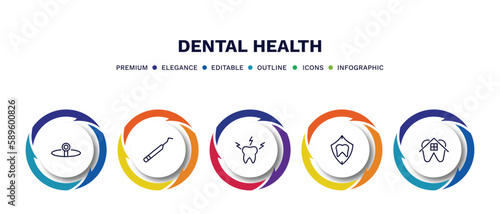 set of dental health thin line icons. dental health outline icons with infographic template. linear icons such as headlamp, periodontal scaler, toothache, dental protection, house vector.