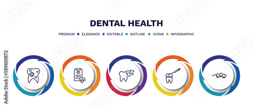 set of dental health thin line icons. dental health outline icons with infographic template. linear icons such as bicuspid, health report, tooth cleaning, tooth filling, malocclusion vector.