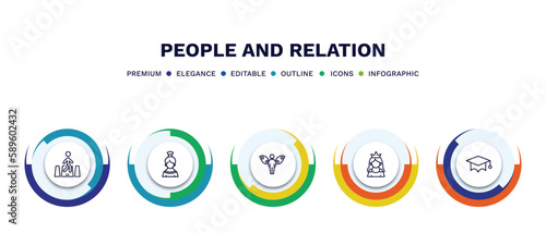set of people and relation thin line icons. people and relation outline icons with infographic template. linear icons such as road crossing, spanish woman, grace, princes, students graduation hat