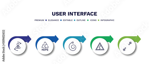 set of user interface thin line icons. user interface outline icons with infographic template. linear icons such as repaying, hdpe 2, spiral tool, curvy road warning, expand arrows vector.