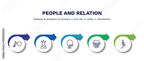 set of people and relation thin line icons. people and relation outline icons with infographic template. linear icons such as effort, empress, throat, zorro, downstairs vector.