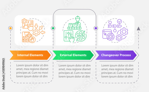 SMED concepts rectangle infographic template. Changeover process. Data visualization with 3 steps. Editable timeline info chart. Workflow layout with line icons. Myriad Pro-Bold, Regular fonts used