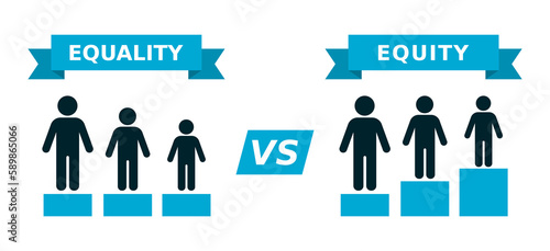 Equity vs. Equality concept. Equity refers to an idea of fairness. Equality refers to idea of sameness. People standing on different starting positions to reach an equal outcome. Vector illustration 