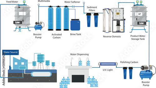 Water Refilling Station Purification System with source from a water plant. Editable Clip Art.