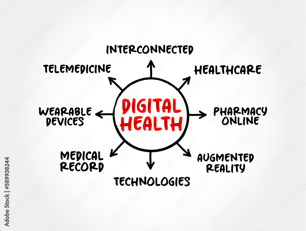 Digital health - digital care programs, technologies with health, healthcare, living, and society to enhance the efficiency of healthcare delivery, mind map concept for presentations and reports Digital health - digital care programs, technologies with health, healthcare, living, and society to enhance the efficiency of healthcare delivery, mind map concept for presentations and reports