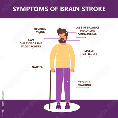 Infographic symptoms of brain stroke. Illustration of a man who survived a brain stroke.
