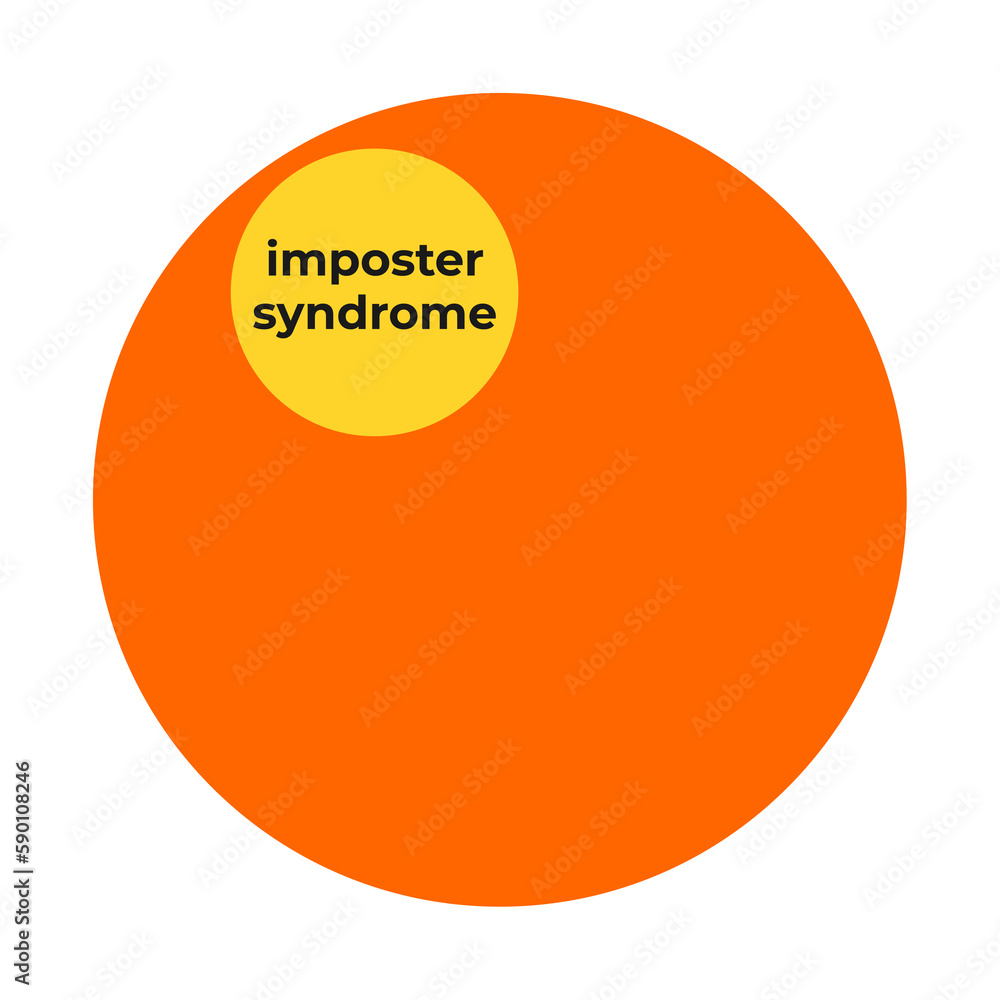 Imposter Syndrome Mental Negative Comparison Self Image Of